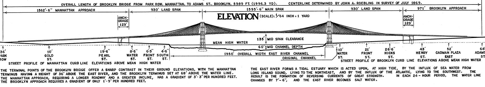 Brooklyn Bridge Diagram